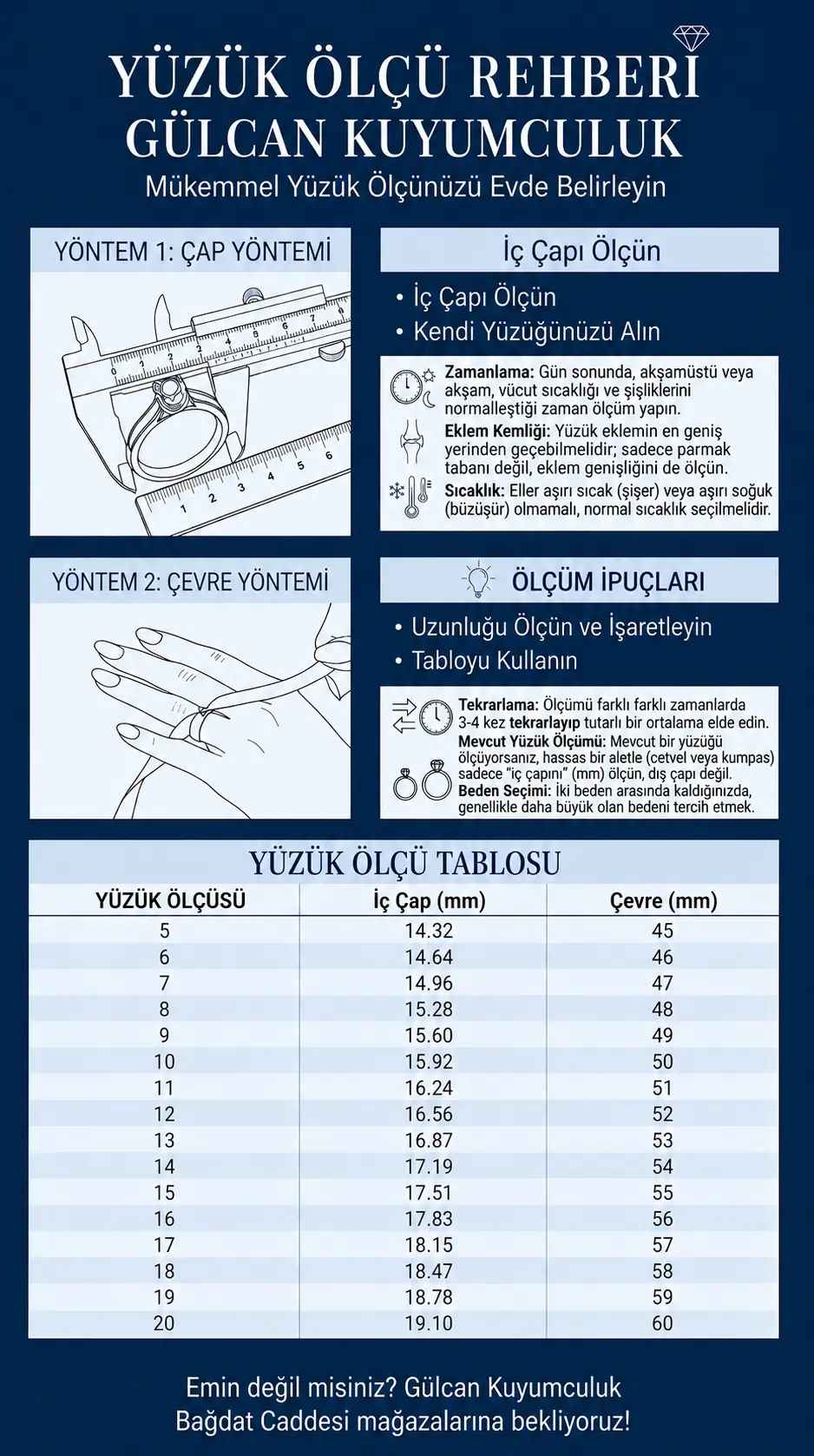 Yüzük Ölçüsü Rehberi